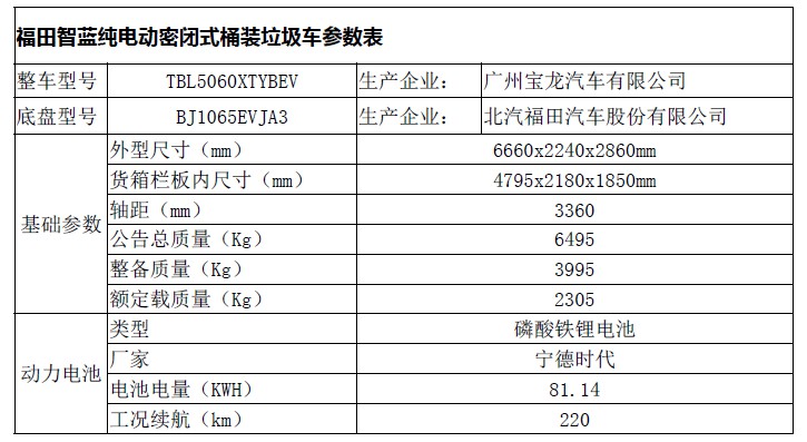 二手電動貨車,純電動貨車,電動輕卡貨車,新能源物流車,新能源貨車,電動貨車,電動廂式貨車,新能源電動貨車,租電動貨車,租新能源貨車